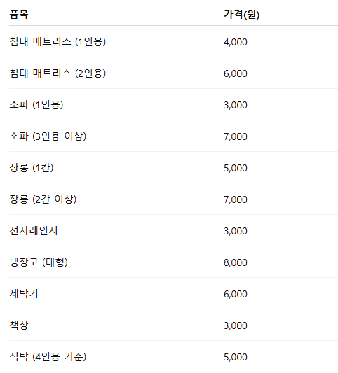 안성시 대형폐기물 스티커 가격 및 판매처 총정리! 침대, 가전제품 버릴 때 꼭 보세요
