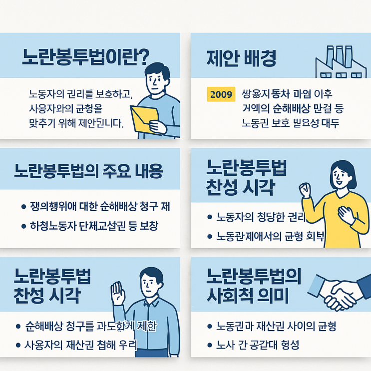  노랑봉투법 의미와 거부, 노동자와 기업의 균형을 위한 뜨거운 논의