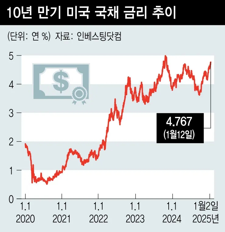  "2025년 5월, 연준의 국채 매입 재개? 중급 투자자가 알아야 할 포인트 3가지"