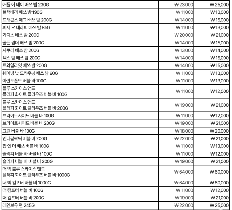 한국 러쉬 6월 2일부터 가격 인상...품목 가격 리스트