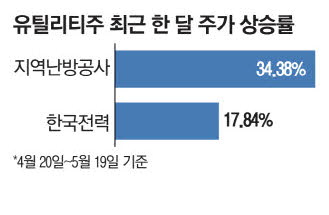 한달새 18% 오른 한전…대체 무슨 일이 한달새 18% 오른 한전…대체 무슨 일이