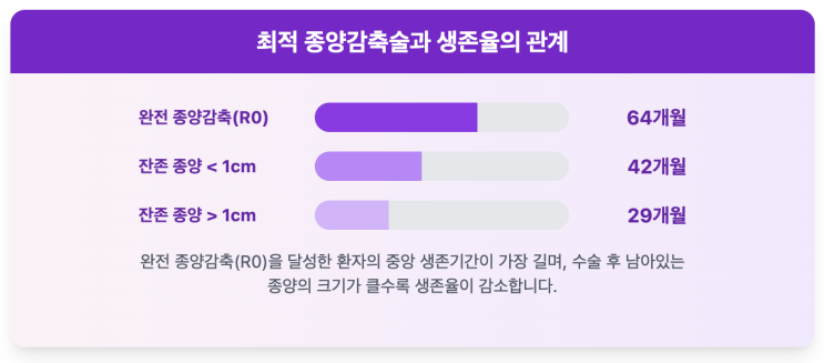  [신약개발이야기] 난소암 2편 - 치료의 핵심 수술의 역할과 치료 전략