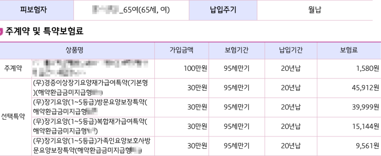  재가급여 간병보험 4가지 유형 완벽 비교 (포괄형 vs 방문요양형 vs 복합재가형 vs 가족요양형)