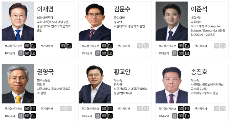  현대 우리나라 기술 경영, 정책 문제 (1) 창업