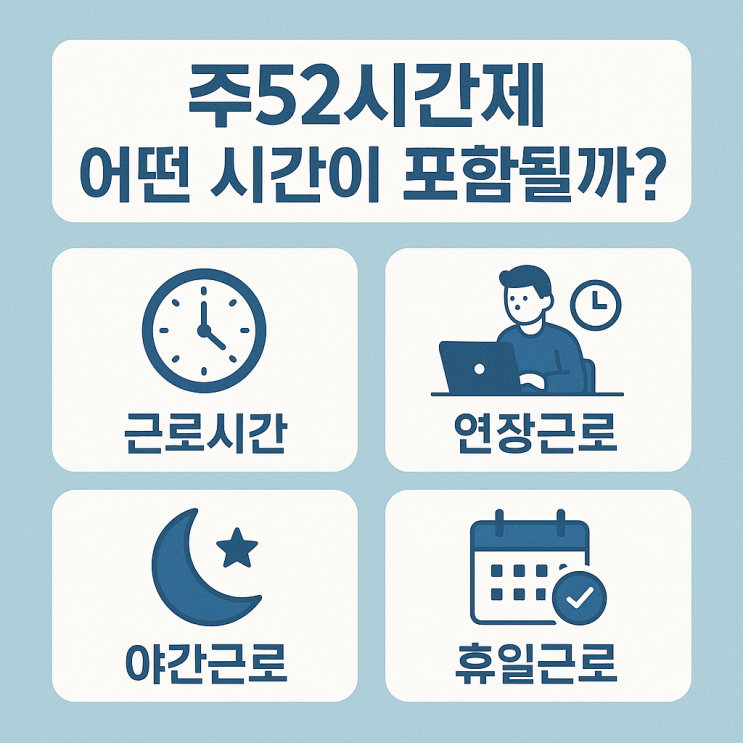  주52시간제, 어떤 시간이 포함될까?