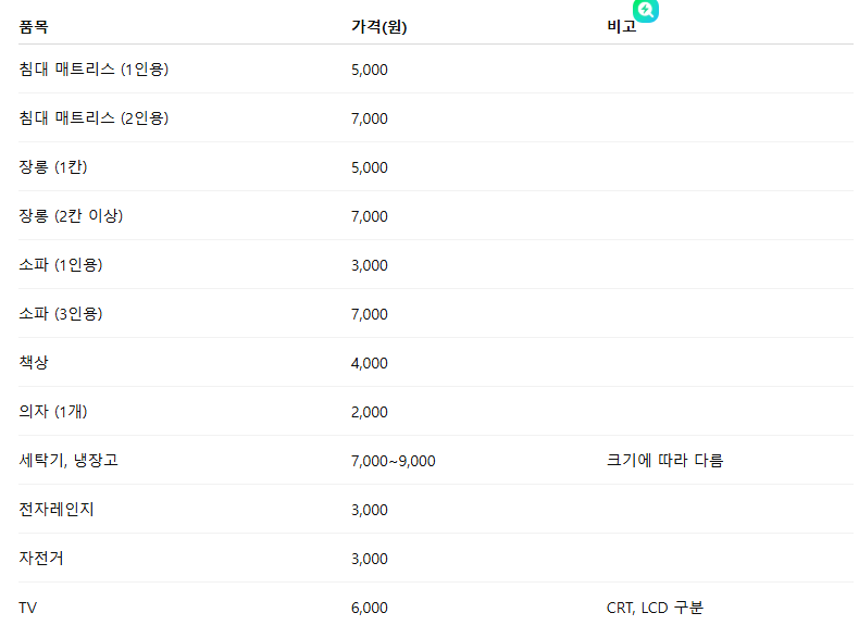 천안시 대형폐기물 스티커 가격 및 판매처