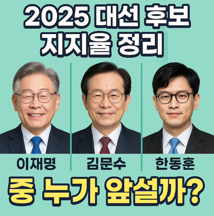 2025 대선 <b>후보 지지율</b> 정리!이재명, <b>김문수</b>, 한동훈 중 누가... 