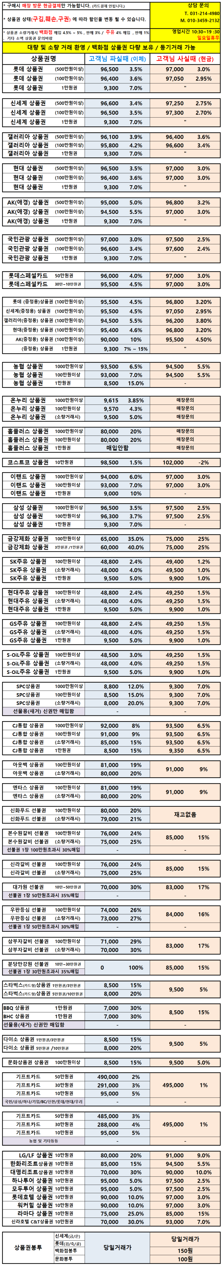  수원 광교 원천상품권 (시세표)