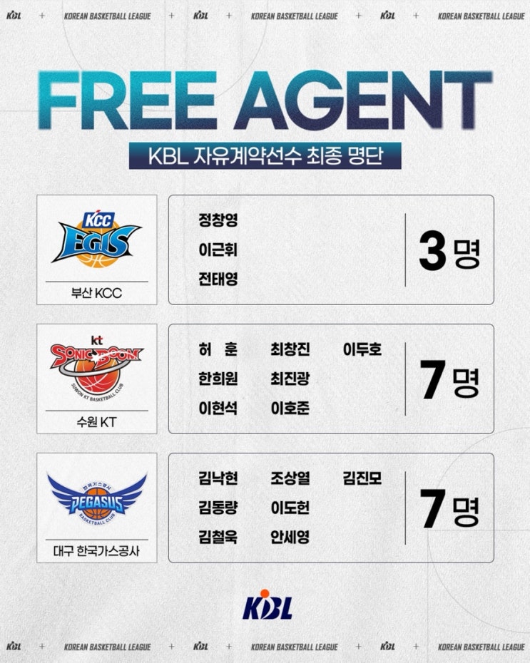 공개 일정 팀별선수정리 <b>허훈</b> 이관희 <b>김선형</b> 김낙현 <b>안영준</b>