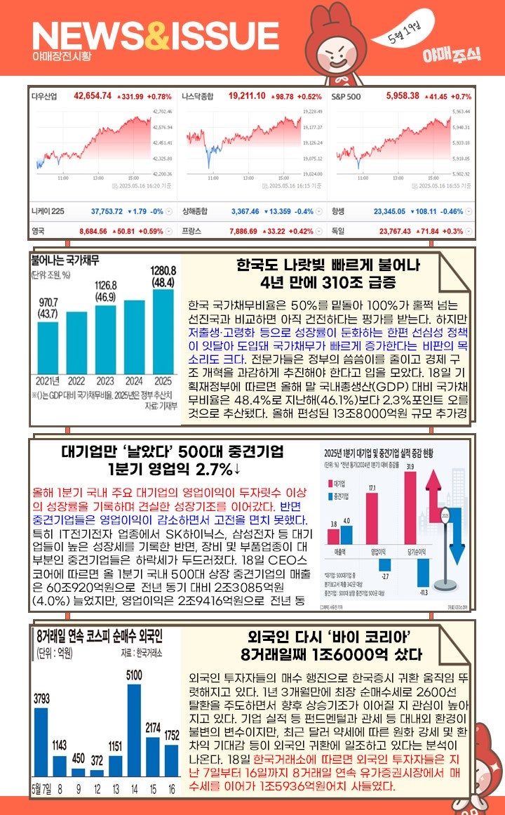 🍯 주식시황 ] S&P -6% 피치 -1% 무디스는? : 네이버 블로그