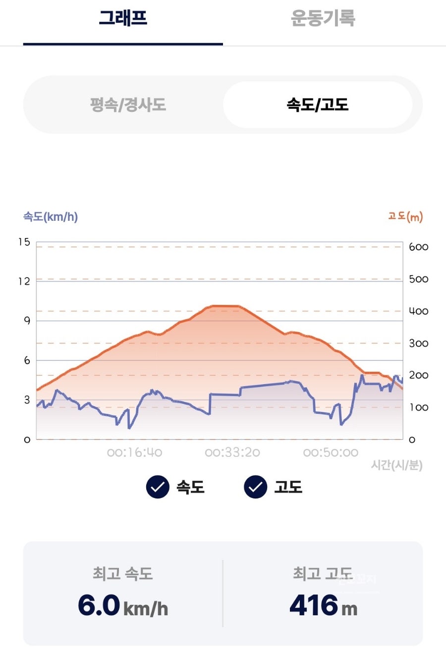 감탄지 사진 7