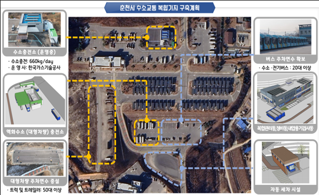  충전소부터 정비시설까지… 강원도, 수소기지 전방위 구축[한국철도일보]