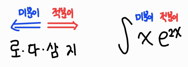 부분적분을 5초 안에 계산하기 - 도표적분법