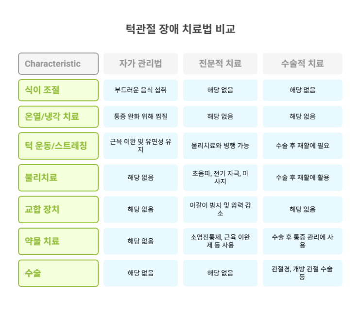  턱관절 장애(TMJ)
