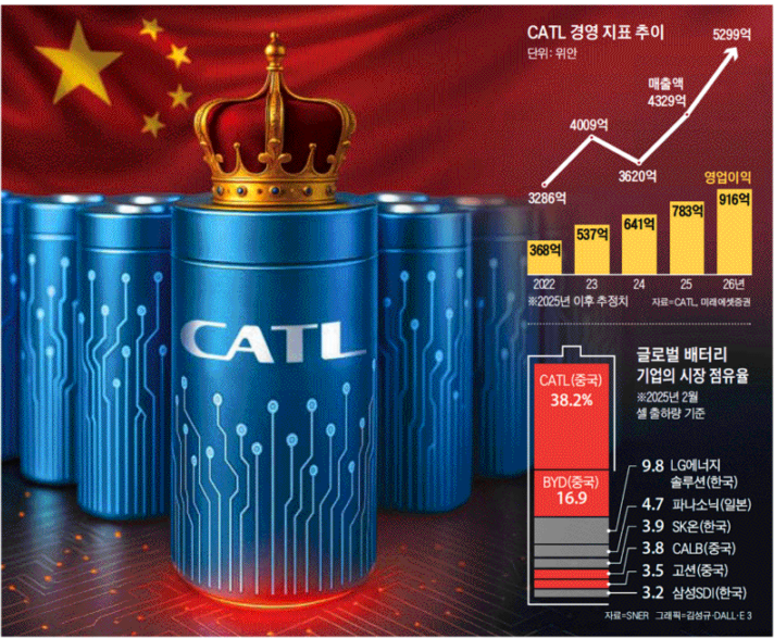 2025. 5. 20 일간지 경제뉴스 브리핑