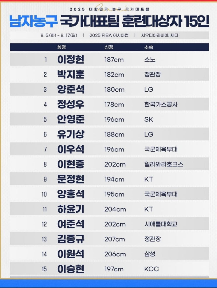 FIBA 25 <b>아시안컵</b> 대비 <b>남자 농구</b> 국가<b>대표팀</b> 명단... 