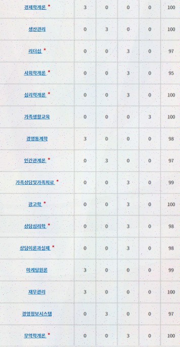  [교육리뷰] 꿈담스터디와 보육교사 자격증 준비, 자녀의 조기 유학에 큰 도움!