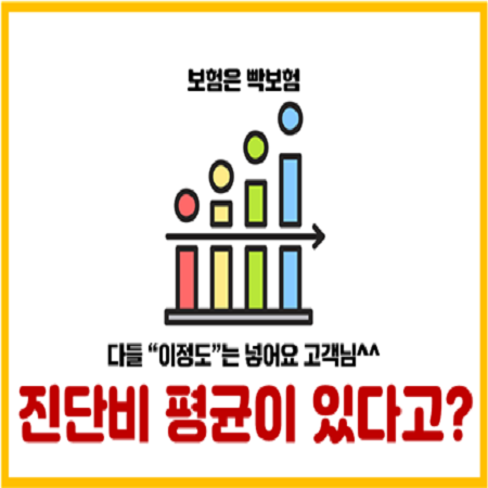  암, 뇌혈관, 심혈관 진단비 각각 얼마가 적당할까?