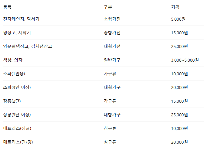 2025년 고양시 대형폐기물 스티커 가격 및 배출방법 완벽 정리(스티커 구매처, 온라인 신청, ....