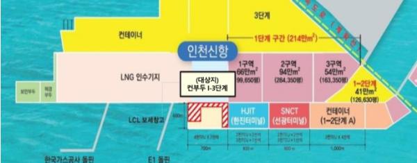 인천신항Ⅰ-3단계 컨테이너 부두 임시활용부지 입주기업 선정 공모