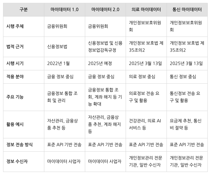  [5월19일]공공 AI도입 영향평가 추진, 의료마이데이터 스크래핑 제한, 공간정보 안심구역
