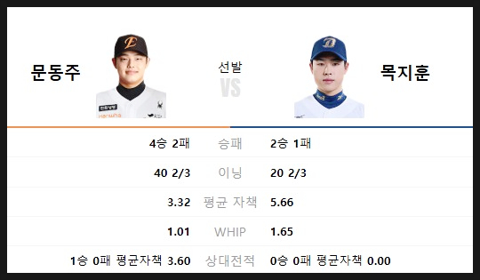 [5월 20일 KBO 울산경기] <b>한화</b>이글스 문동주 선발 vs... 