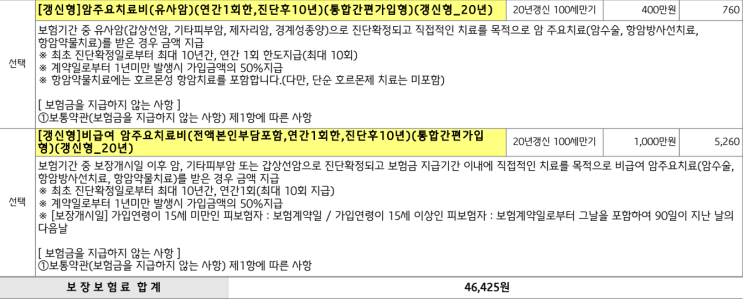  부모님 암보험, 진단비보다 '암주요치료비 보험'으로 준비해야 하는 이유