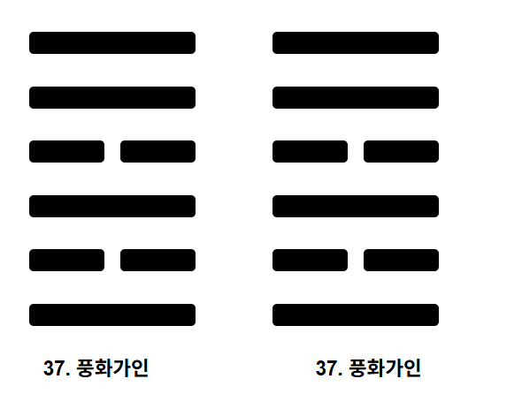 주역 제37괘  풍화가인(風火家人) 완전 해설