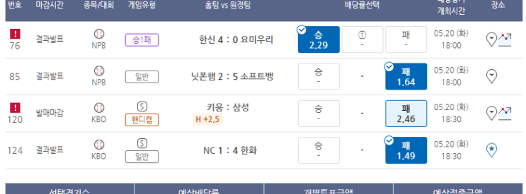 프로토 5/20일 NPB/KBO 야구 적중 프로토 5/20일 NPB/KBO 야구 적중