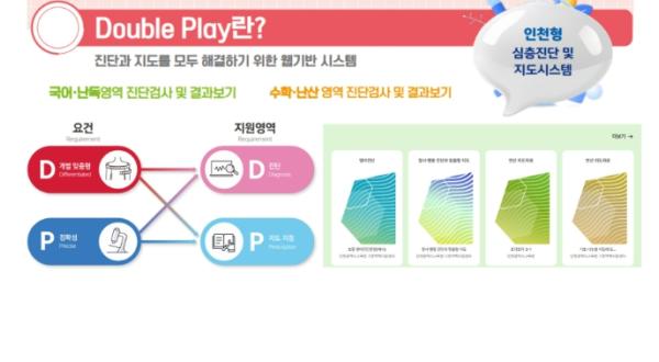 인천광역시교육청, 기초학력 맞춤 지원 시스템 ‘더블플레이’ 개발