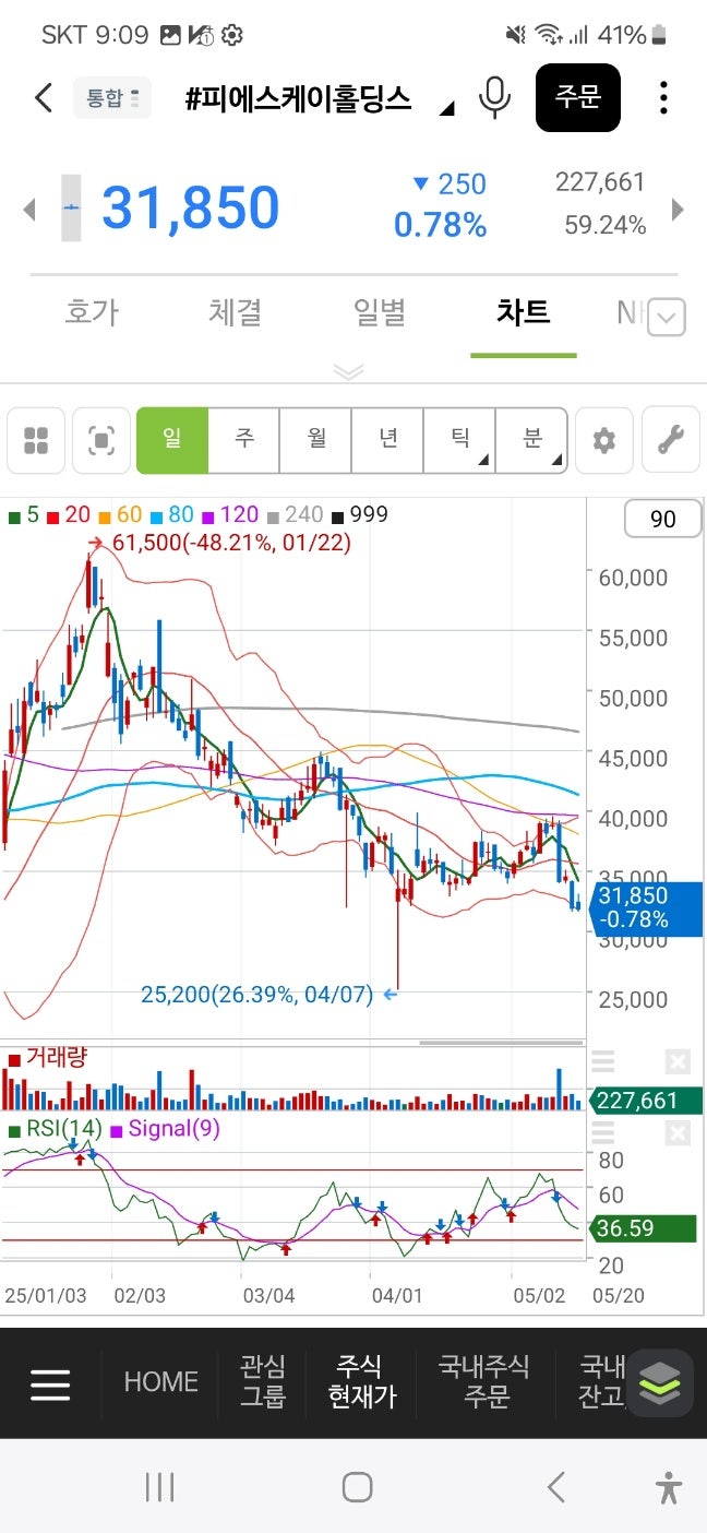 반도체 장비주 봐야 한다는데... 브이엠 힘 좋다. : 네이버 블로그