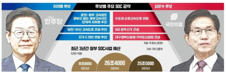 [2025/05/21] 정치권 외연 확장 경쟁과 부동산 대출 규제... 