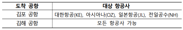 6월 한달 간 <b>한일</b> 양국 '<b>전용 입국심사대</b>' 운영