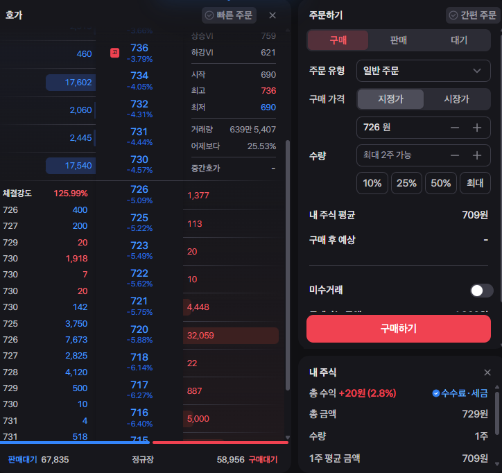  번외.율호 분석(ft. 단타까지)