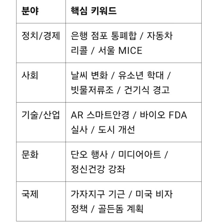  2025년 5월 21일 하루 요약.zip