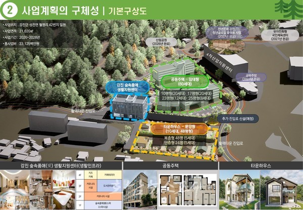  전남도, 국토부 2025년 지역활력타운 공모에 강진·영암 선정