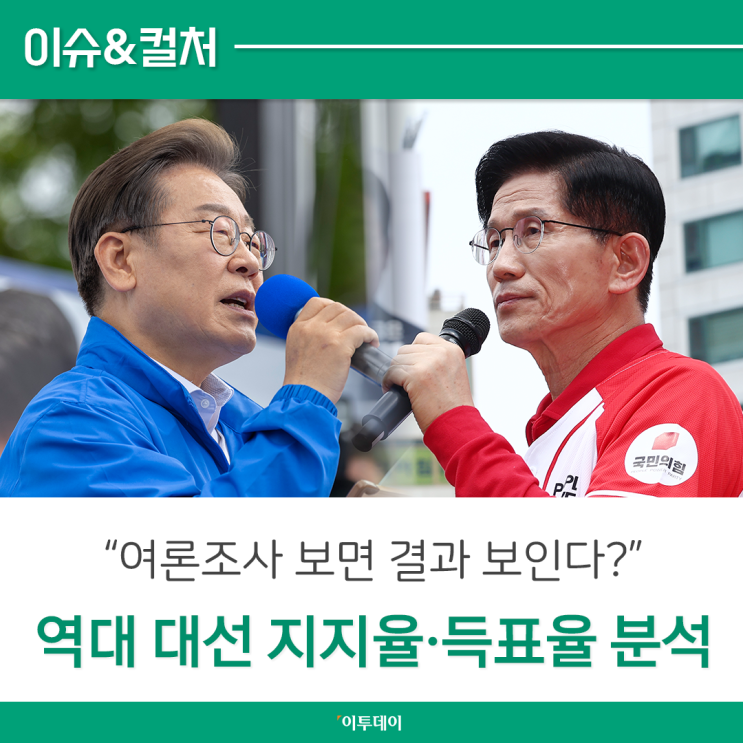 " 역대 <b>대선 지지율</b> 순위와 득표율 <b>분석</b> / <b>대선</b>여론조사<b>지지율</b>... 
