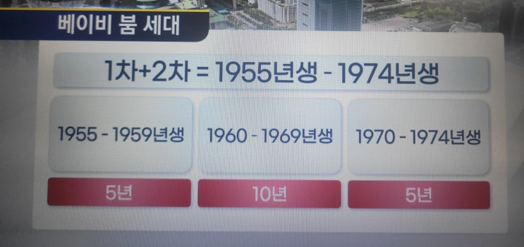  베이비부머 뜻 아시나요? 베이비붐 세대 은퇴 후 자영업자 평균 소득을 보면 놀라실 겁니다