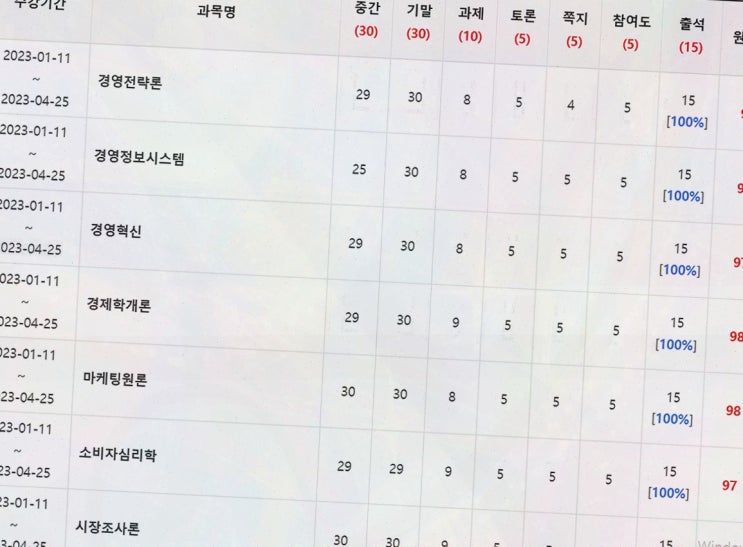  [에듀퍼펙트] 다양한 자격증과 함께하는 학습설계