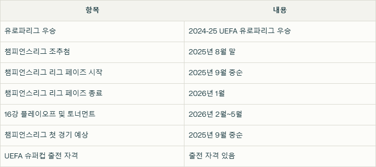 유로파리그우승 토트넘 <b>손흥민</b> 다음시즌 챔피언스리그 <b>슈퍼컵</b>... 