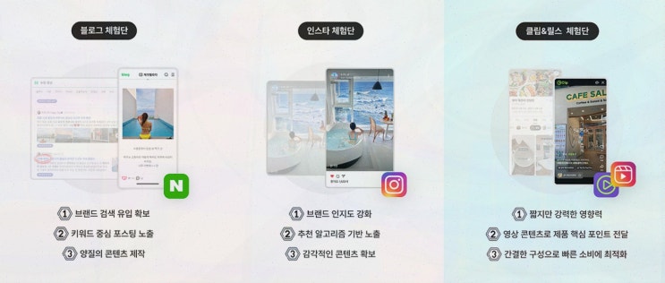  비용을 아끼고 효과를 극대화하는 블로그 협찬 사이트인 포포몬 커넥트