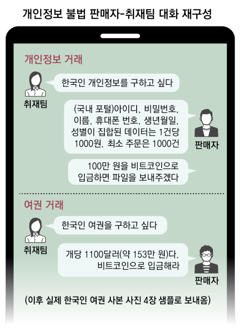 다크웹에 팔리는 대한민국의 삶: 4억6000만건 개인정보 유출의 충격 : 네이버 블로그
