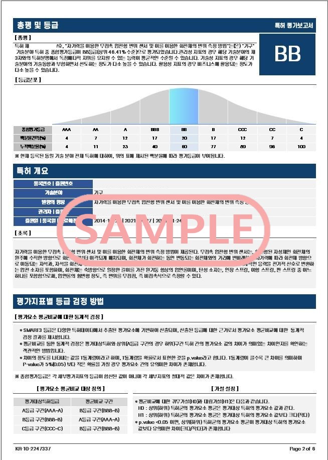  조달청 우수제품 기술심사 항목, SMART5로 정량평가 받는 기준은?