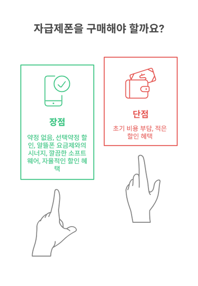  자급제폰이 대세인 이유! 2025년 완벽 구매 가이드
