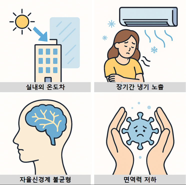  목이 칼칼하고 몸이 으슬으슬… 혹시 냉방병일까요?