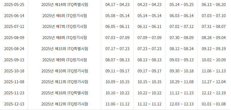 내일배움카드로 ITQ시험(한글, 엑셀. 파워포인트) 응시 시험 일정 취득방법 방학 단기 자격증 ....
