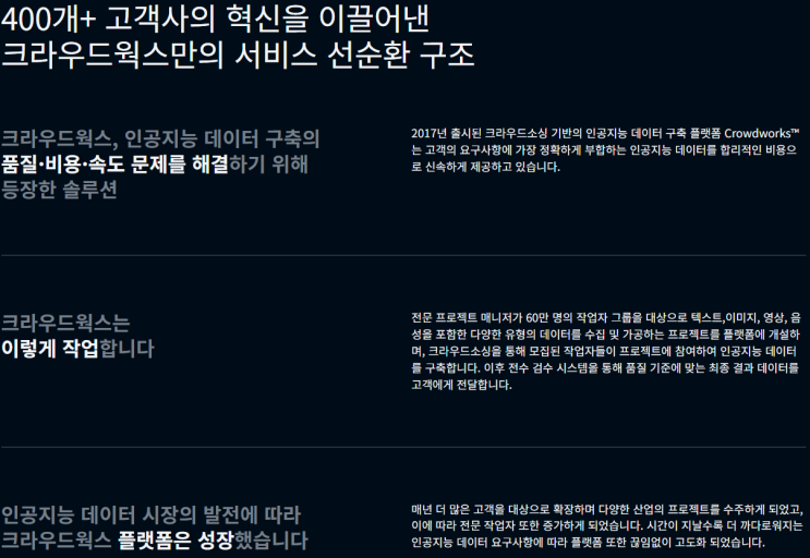  번외.크라우드웍스 하한가 보고 느낀점