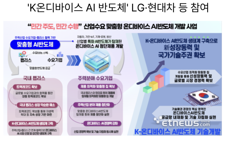  [5월21일]유심부족! e심은 왜 역할 못했나,K온디바이스AI 반도체, 대화형생체인식STM