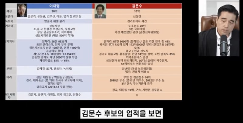 그라운드씨, "김문수 vs 이재명, 경기지사 누가 더 잘했나?"... 김문수 업적 부각하며 비교 분....