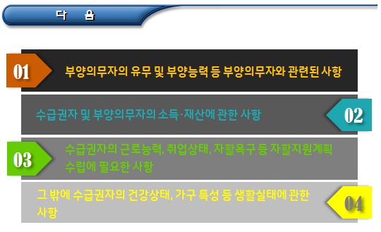 국민기초생활보장제도 개요(결정 및 통지) 국민기초생활보장제도 개요(결정 및 통지)